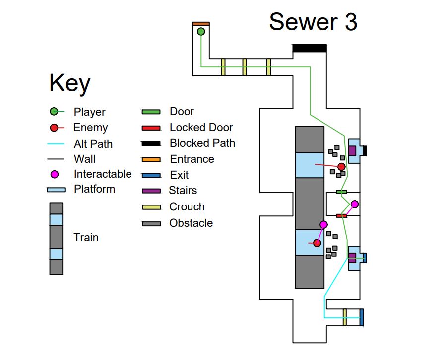 Third 2D iteration of the Sewer